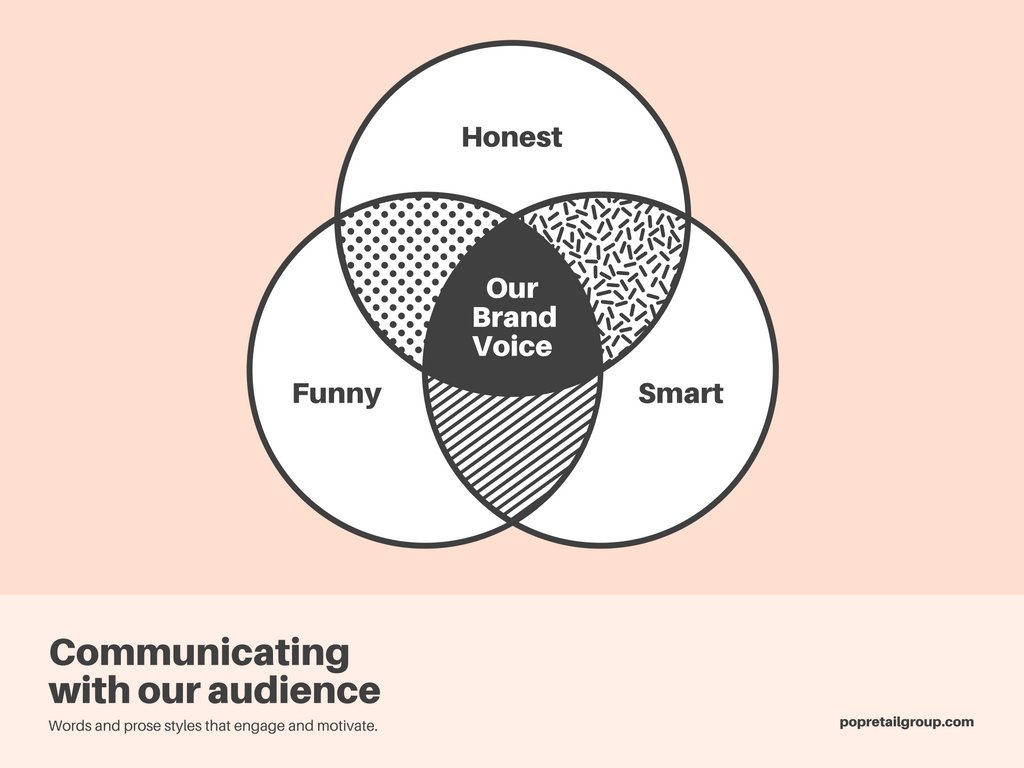 Виды диаграмм