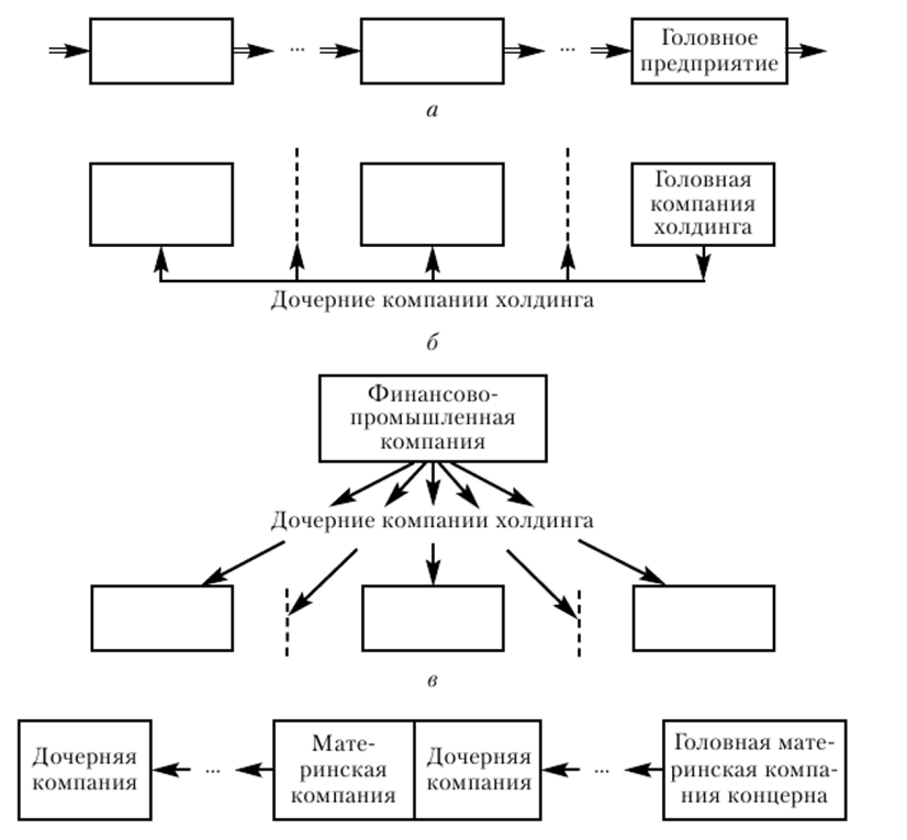 Как сделать схему в Ворд самостоятельно