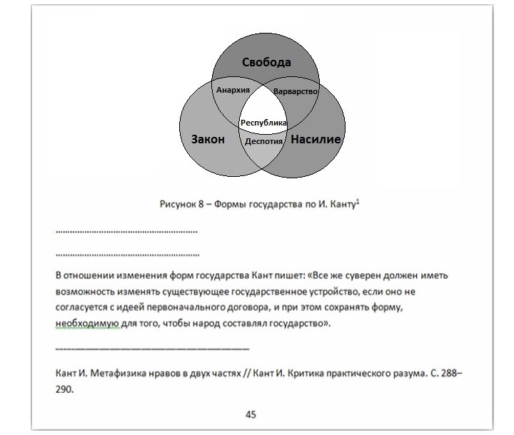 Как подписывать название диаграммы