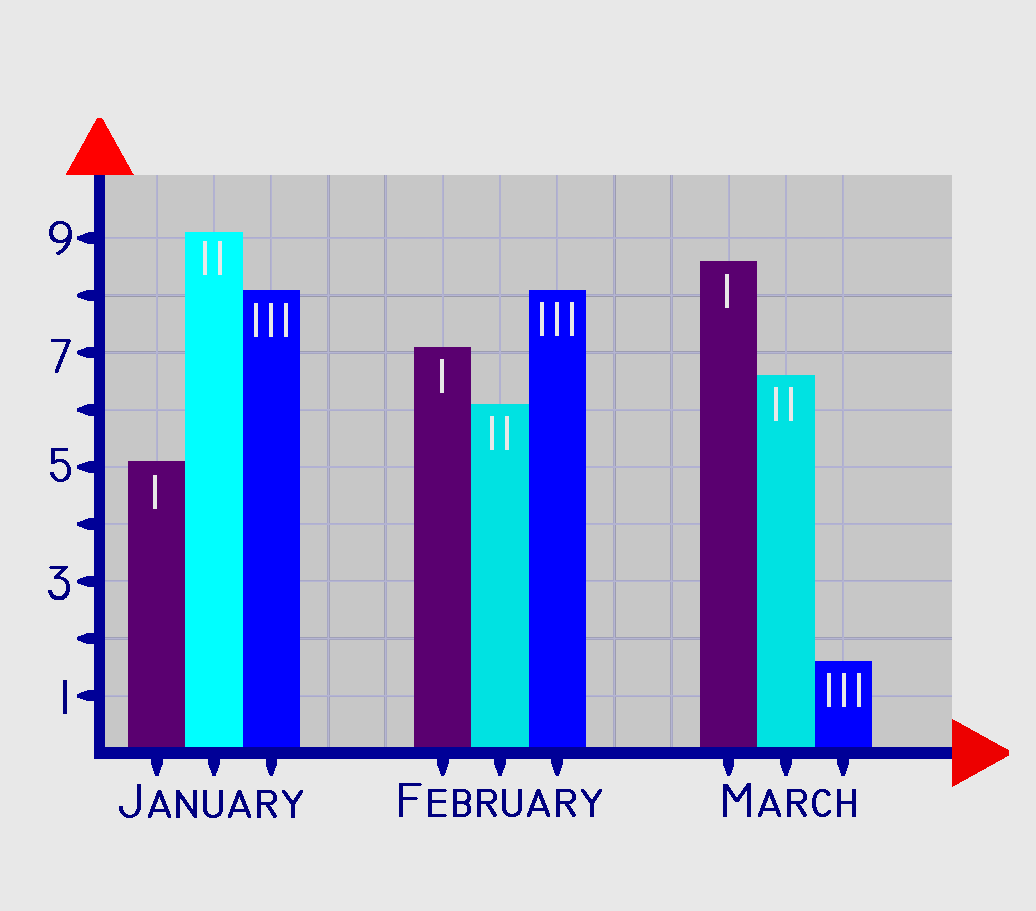 Виды диаграмм