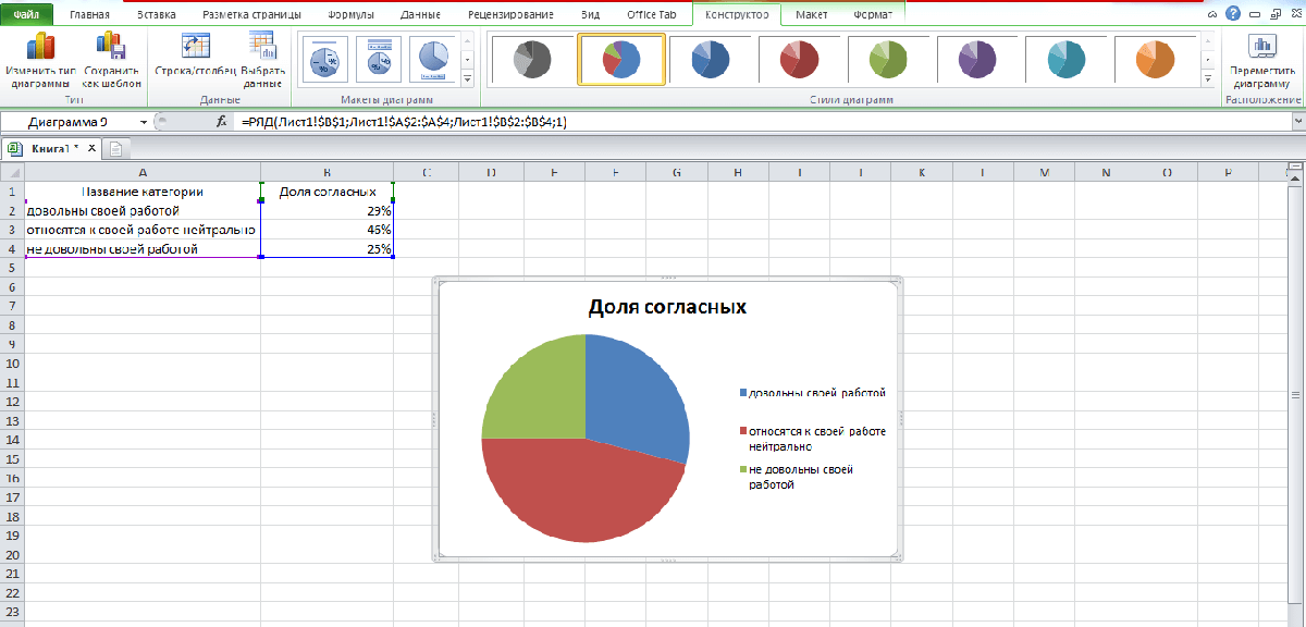 Особенности оформления диаграммы