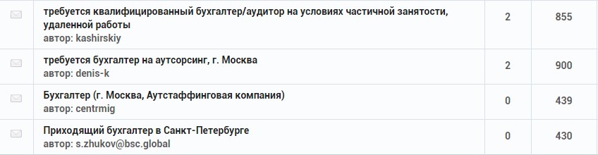Способ 2: фриланс-биржи для бухгалтеров