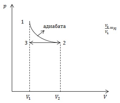 Задача на второй закон термодинамики №3