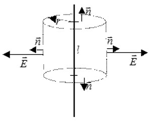 Задача на теорему Гаусса №3: напряженность электрического поля бесконечной нити