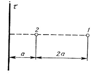 Задача с применением теоремы Гаусса №4