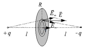 Задача на теорему Гаусса №5: поток электрического поля