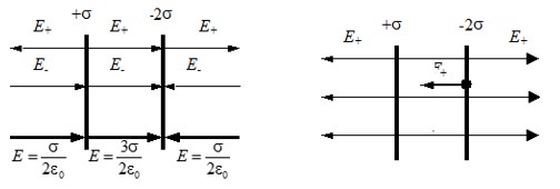 Задача на теорему Гаусса №2: напряженность поля двух пластин