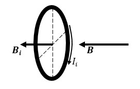 Задача №1 на закон электромагнитной индукции