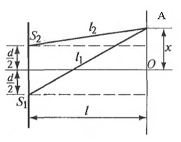 Задача №2 на интерференцию света