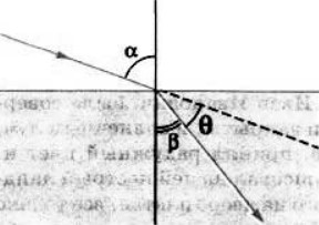 Задача по геометрической оптике №2