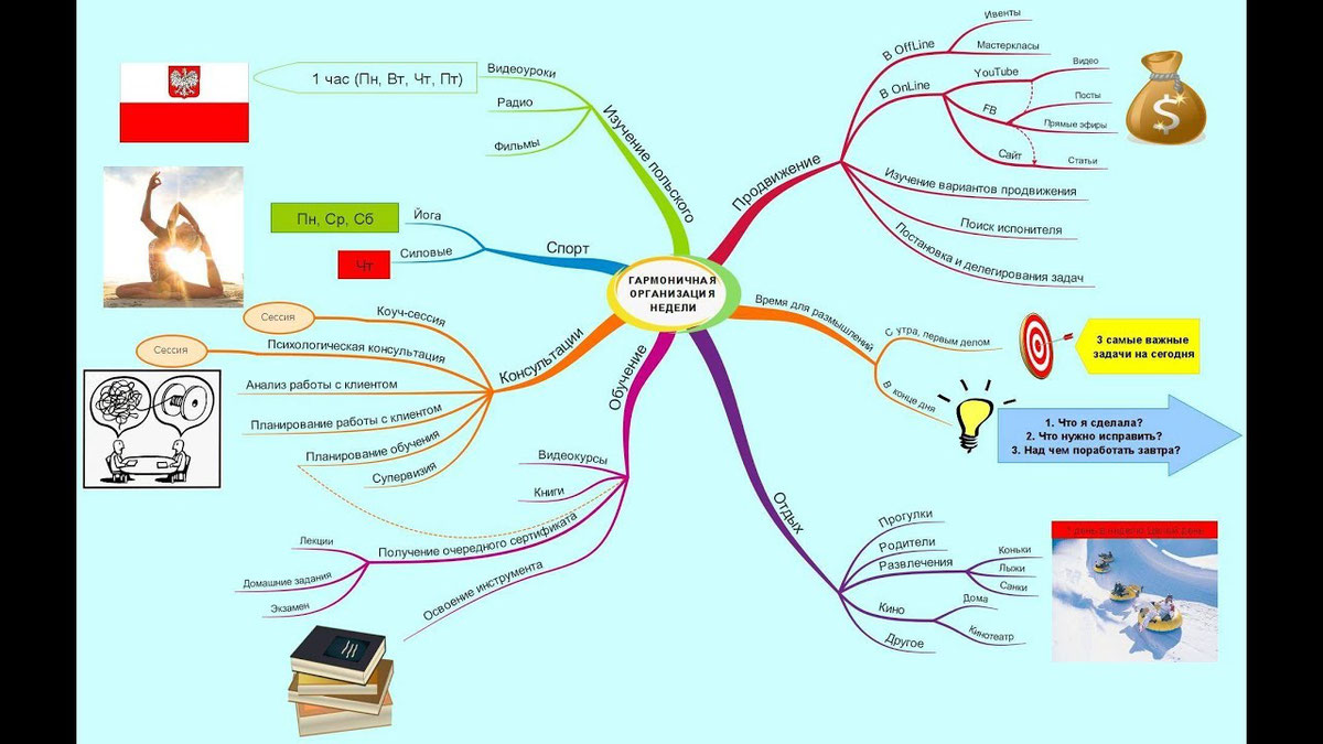 Конспектирование