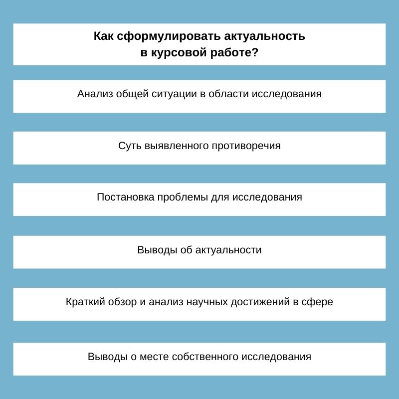Как определить актуальность курсовой работы