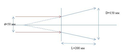 Задача по оптике №4 (геометрическая оптика)
