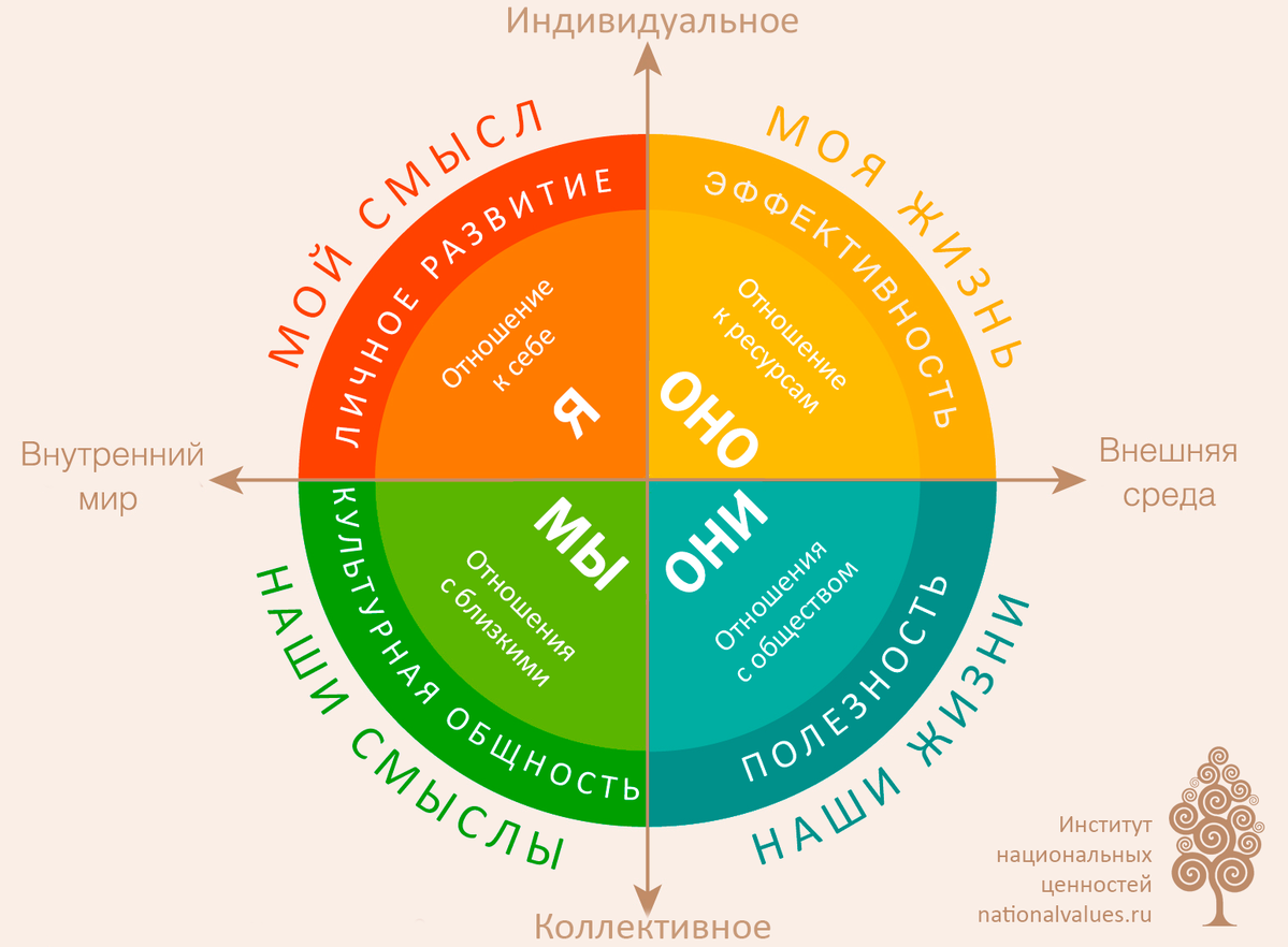 Интегральный подход
