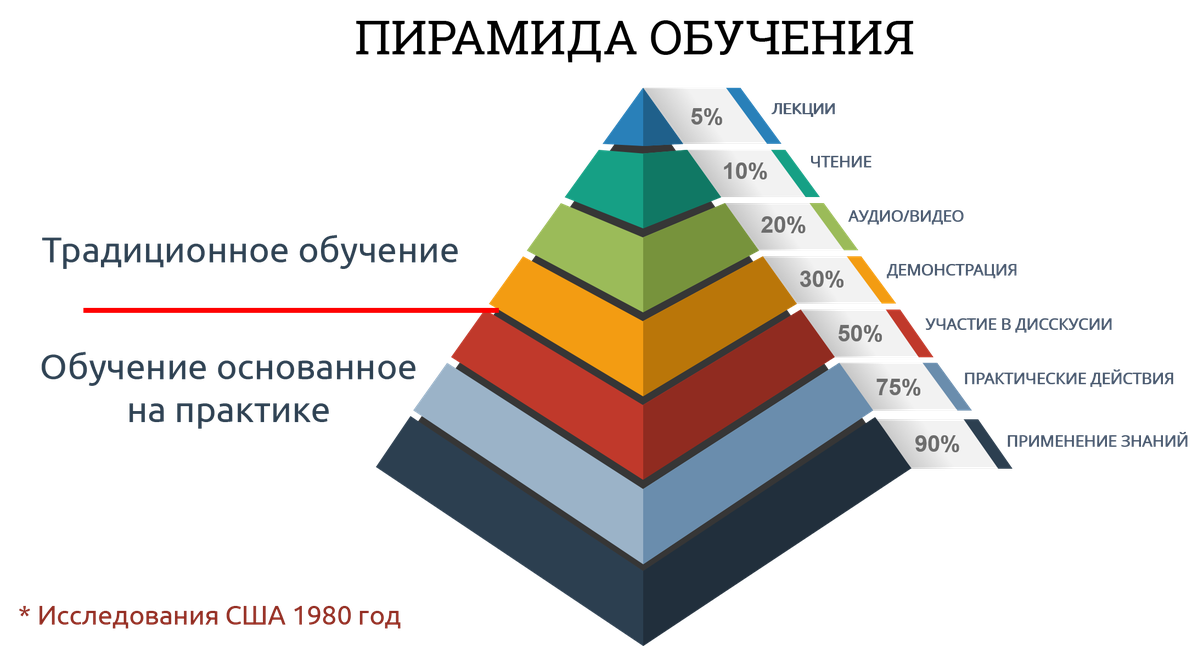 Лекция & практическое занятие