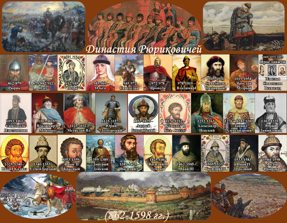 Как выглядит практическая часть в курсовой