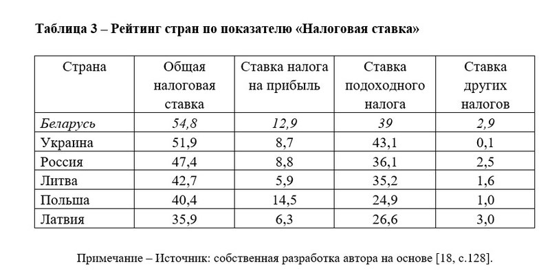 Текст внутри таблицы