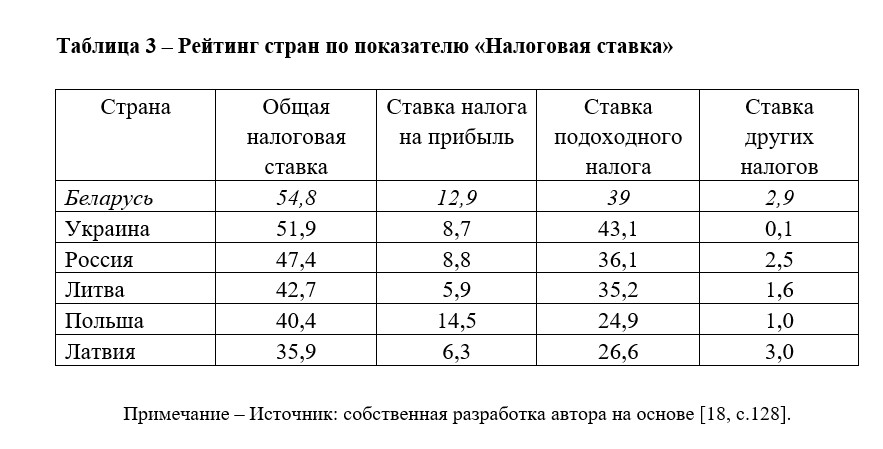 Текст внутри таблицы