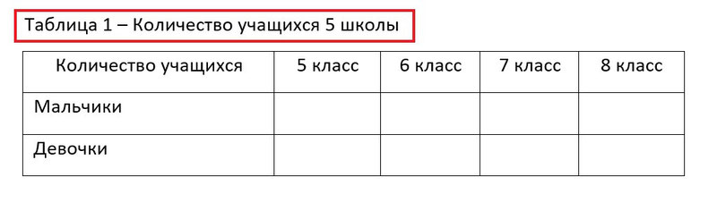 Таблица наименование. Как правильно называть таблицы. Наименование таблицы =таблица. Таблица по номеру раздела.