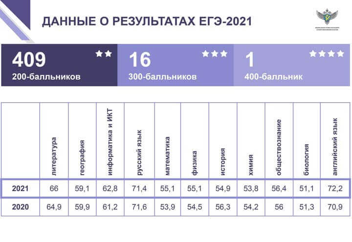 ЕГЭ по литературе: как проходил экзамен