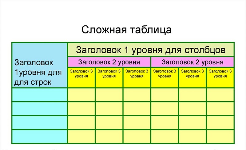 Какие виды таблиц бывают в реферате