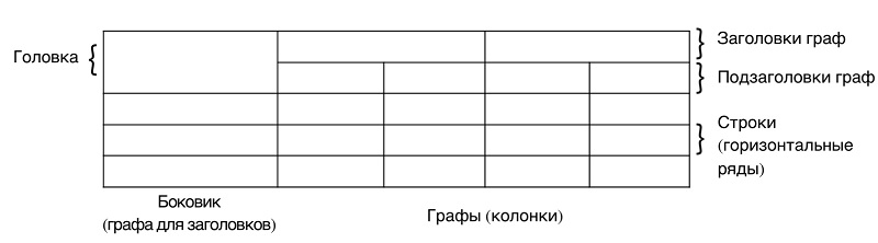 Из чего состоят таблицы