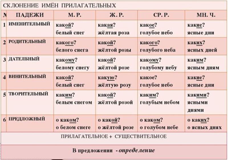 список прилагательных русского языка