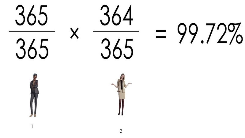 Парадокс дней рождения